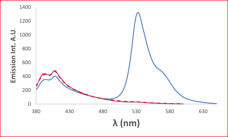 Fig. 19