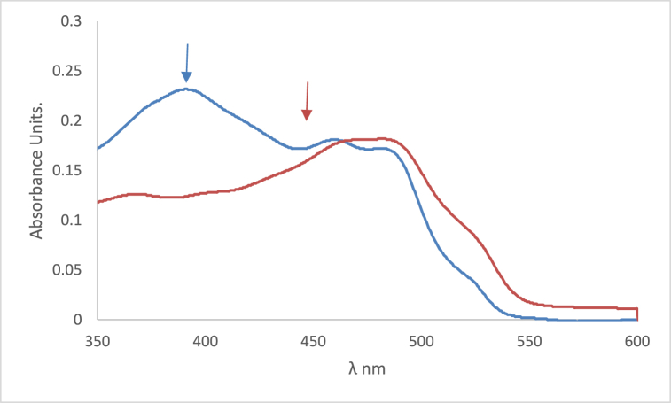 Fig. 18