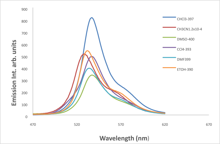 Fig. 9