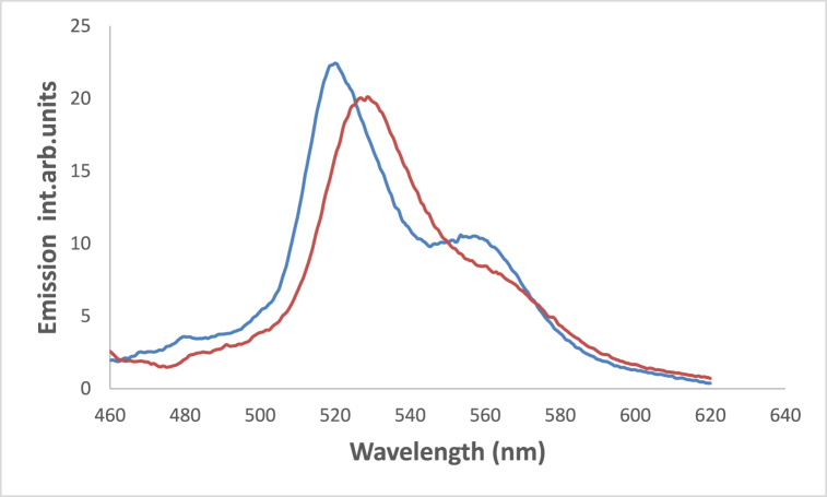 Fig. 13