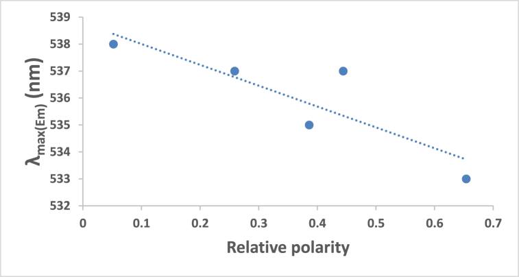Fig. 10