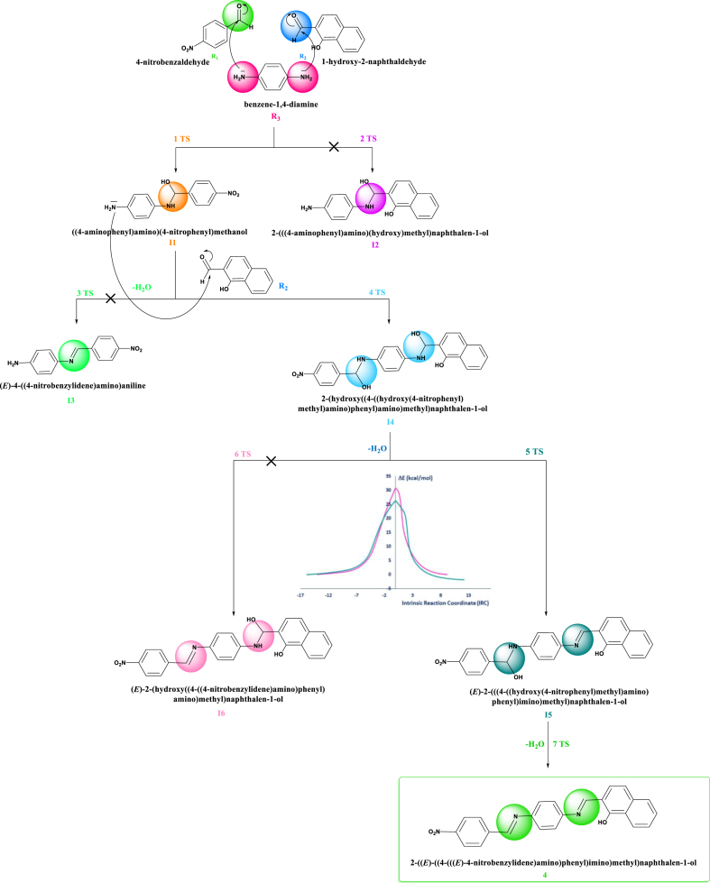 Scheme 2