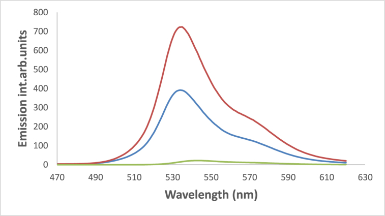 Fig. 16