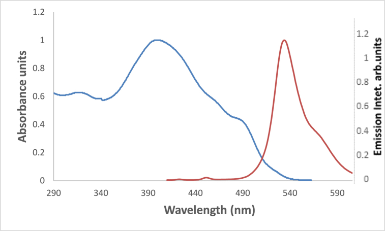 Fig. 12