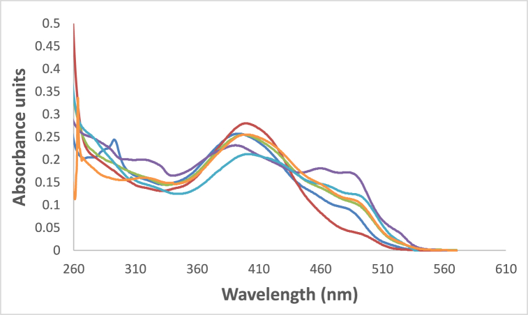 Fig. 8