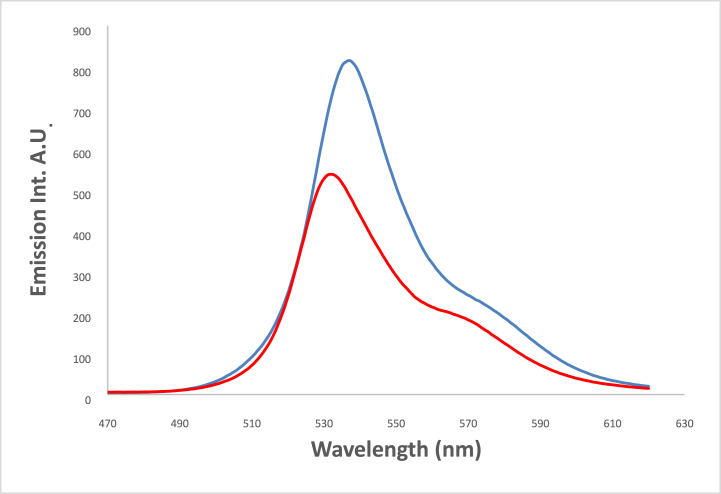 Fig. 15