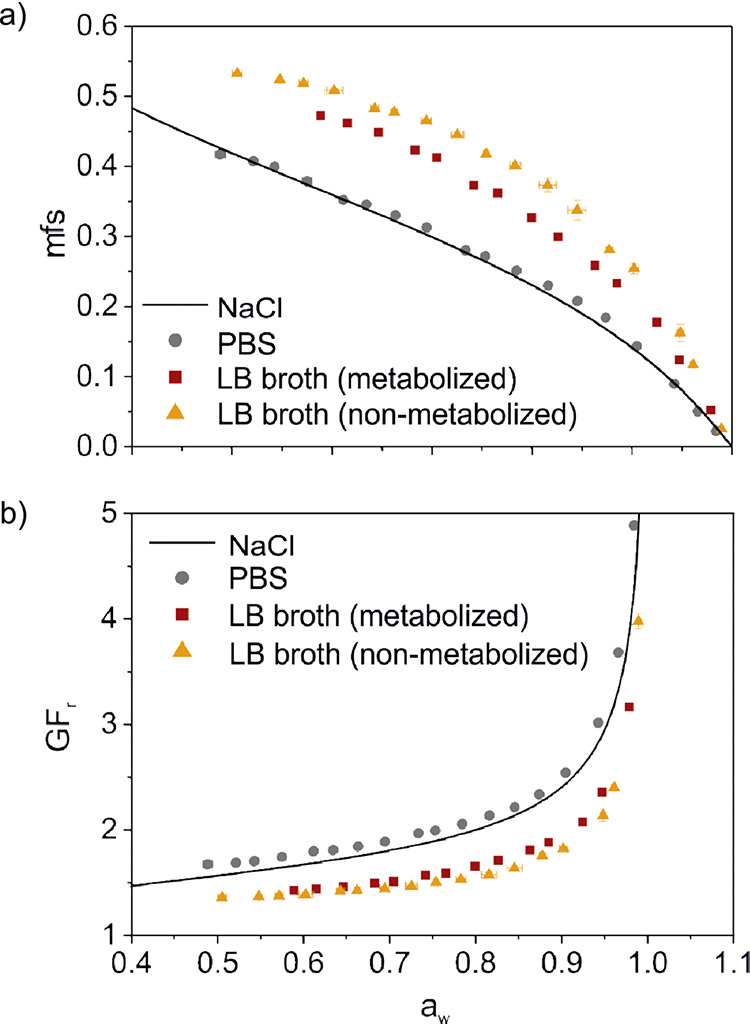 FIG 1