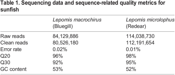 graphic file with name jexbio-225-243263-i1.jpg