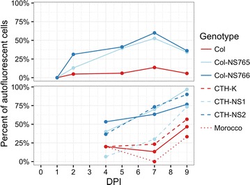 Fig. 3