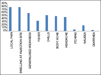 Graph 3