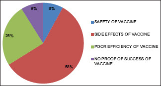 Graph 1