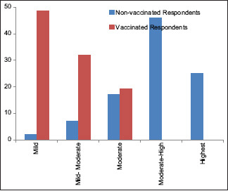 Graph 2