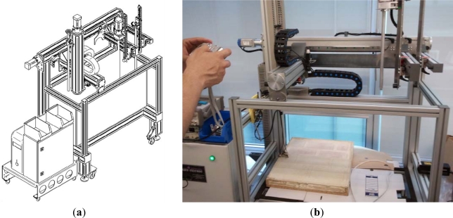 Figure 3.