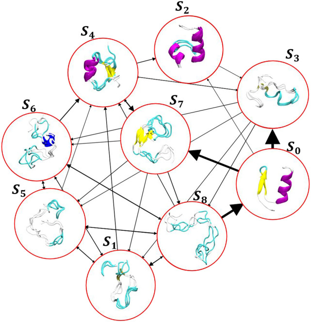 FIG. 7.