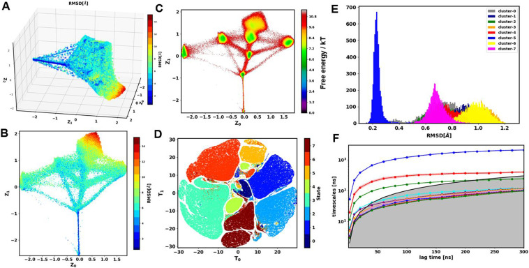 FIG. 4.