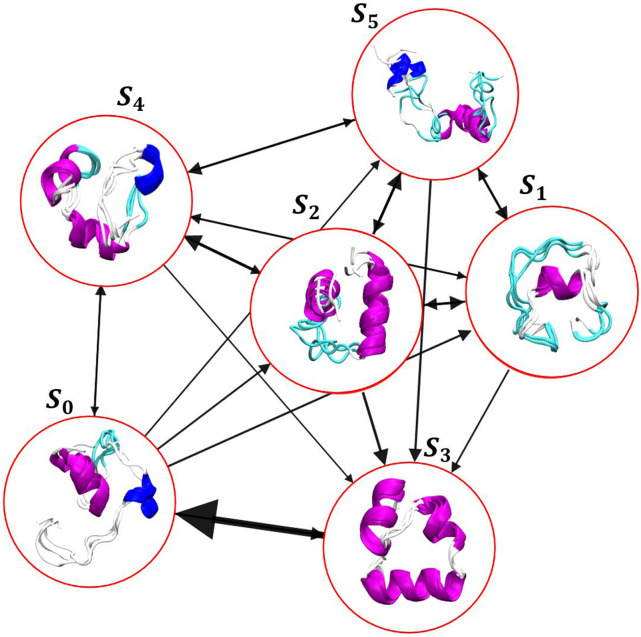 FIG. 9.