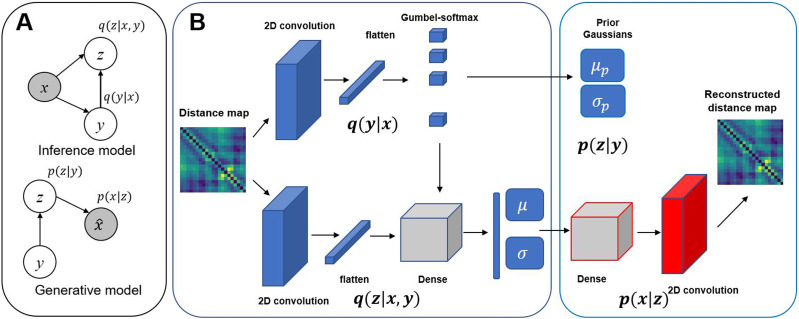 FIG. 1.