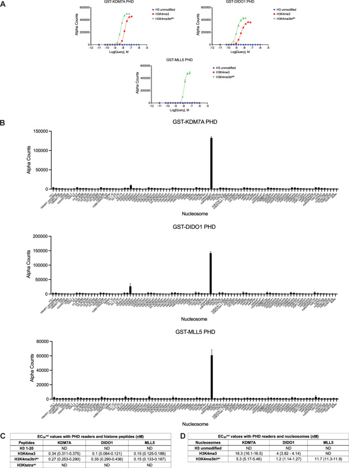 Figure 1—figure supplement 1.