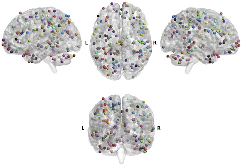 Figure 2