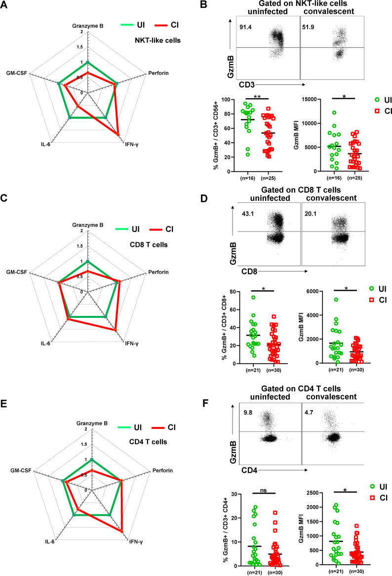 FIG 4