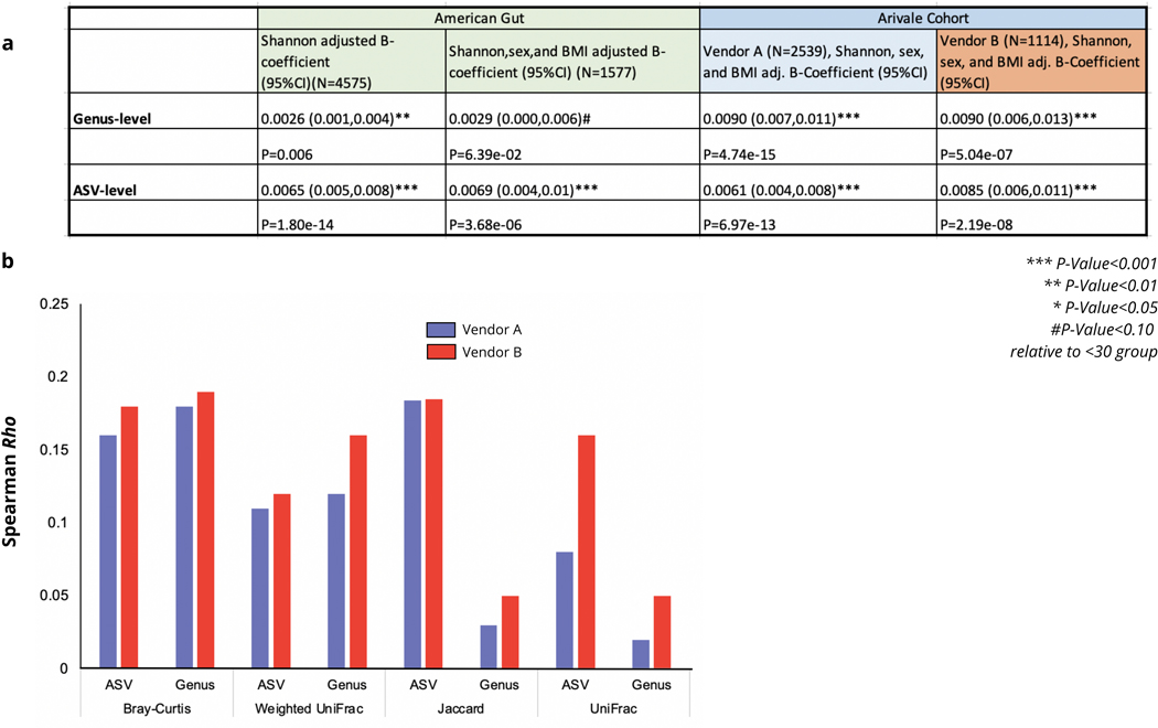 Extended Data Fig. 3