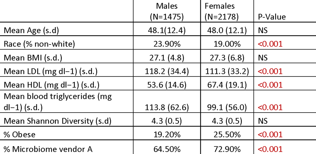 Extended Data Fig. 1