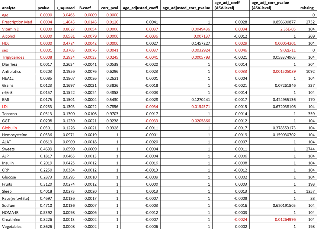 Extended Data Fig. 4