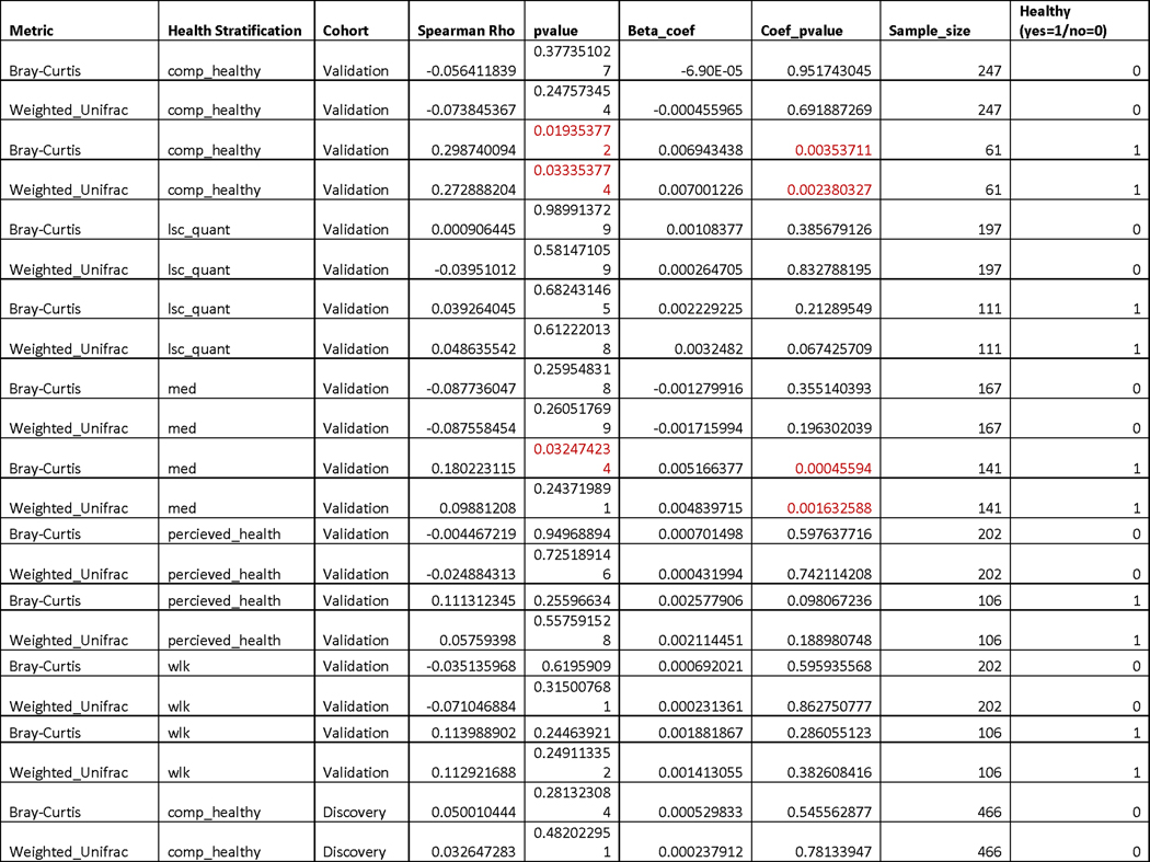 Extended Data Fig. 7