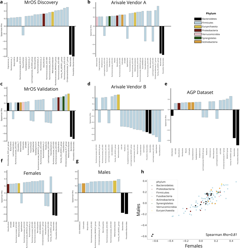 Extended Data Fig. 6