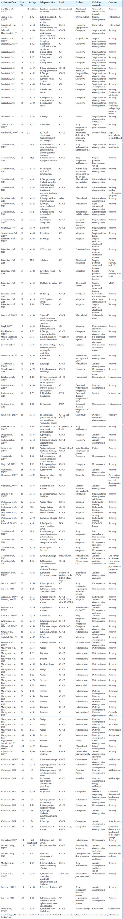 graphic file with name SNI-15-404-t001.jpg