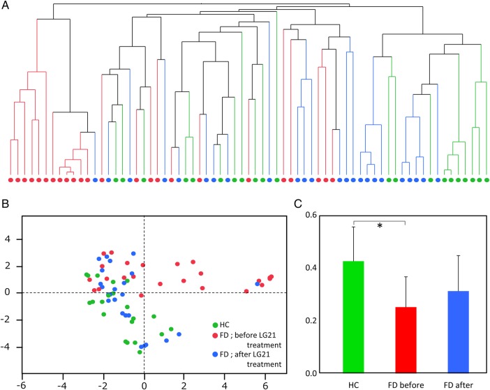 Figure 1