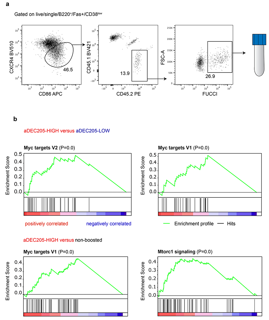 Extended Data Fig. 7.