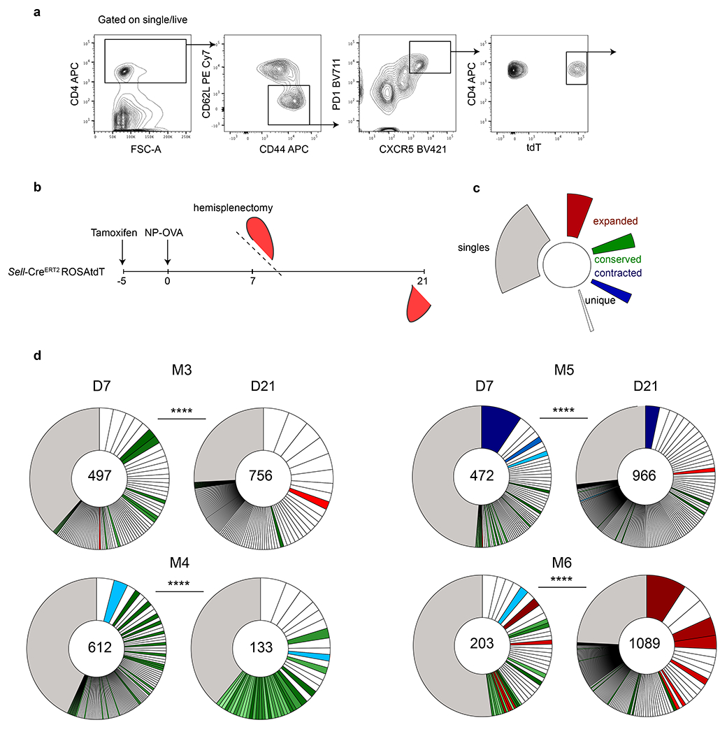 Extended Data Fig. 10.