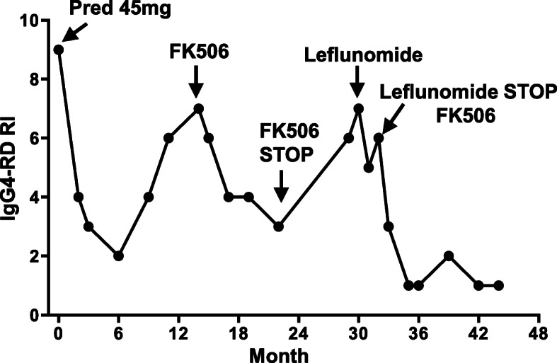 Fig. 6