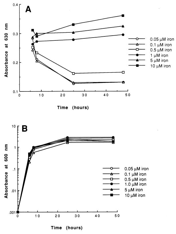 FIG. 6
