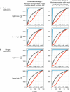 Extended Data Fig. 6