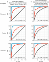 Extended Data Fig. 5