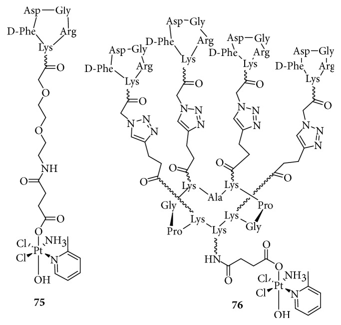 Figure 21