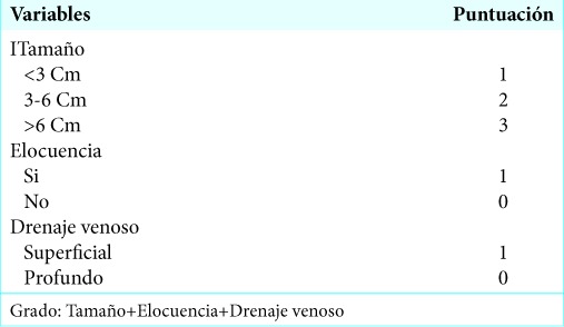 graphic file with name SNI-10-S46-t001.jpg