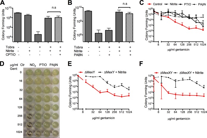 FIG 3