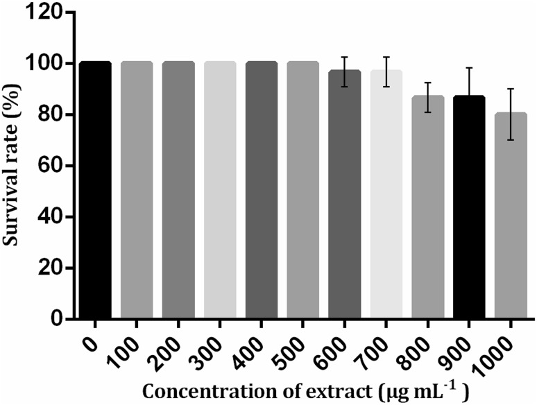 Fig. 3