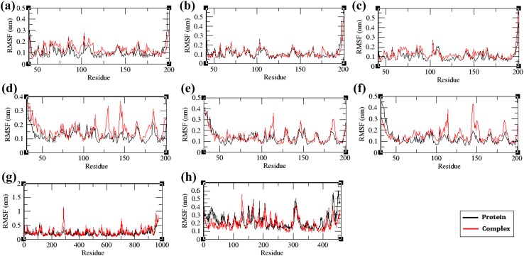 Fig. 9