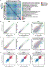 Extended Data Fig. 2 |