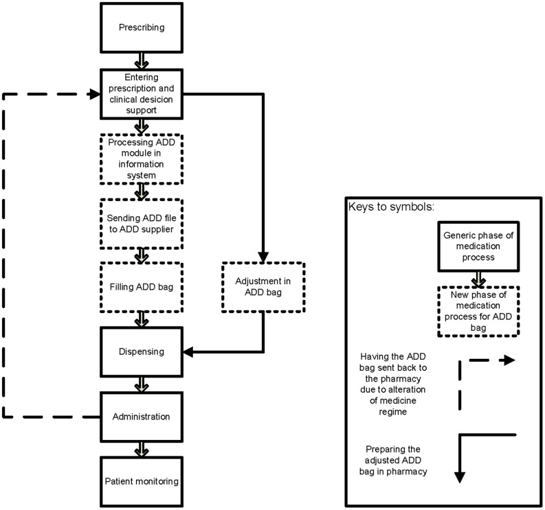 Figure 1.Scheme