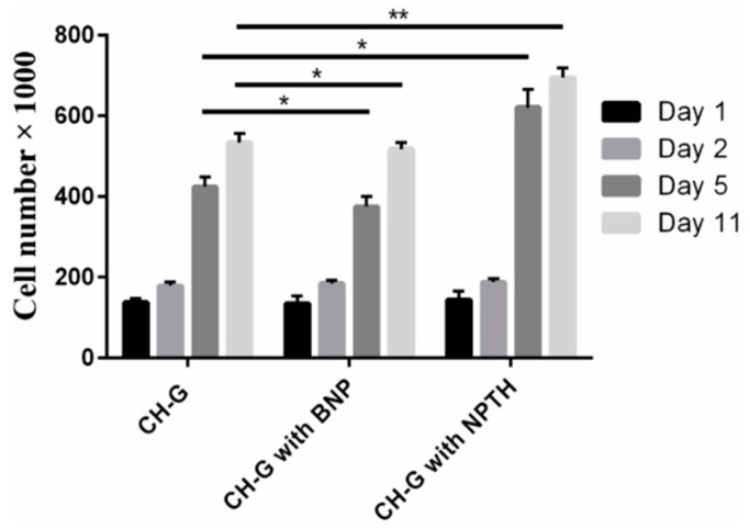 Figure 11