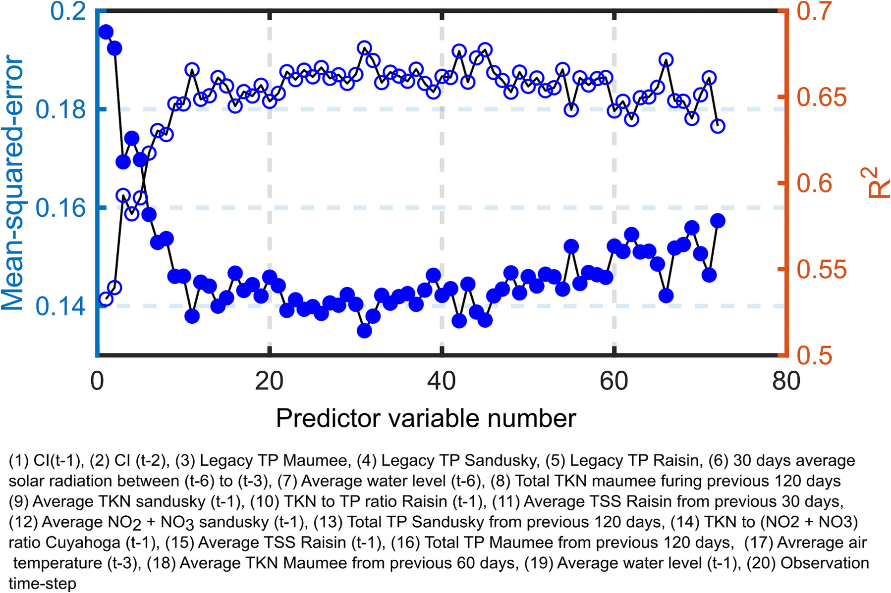 Fig. 16.