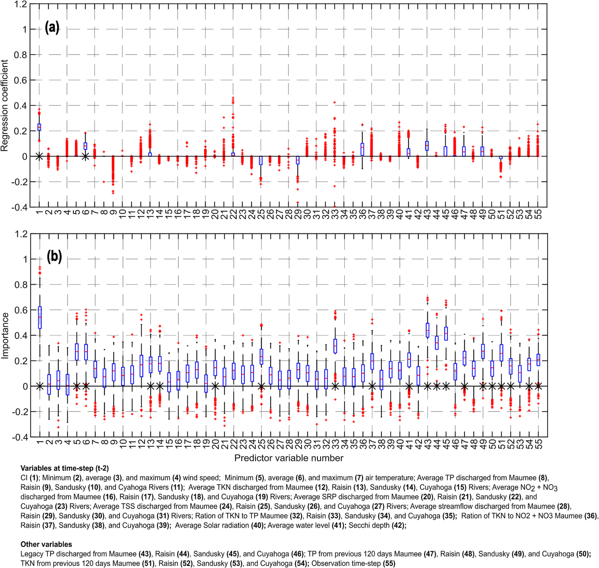 Fig. 13.