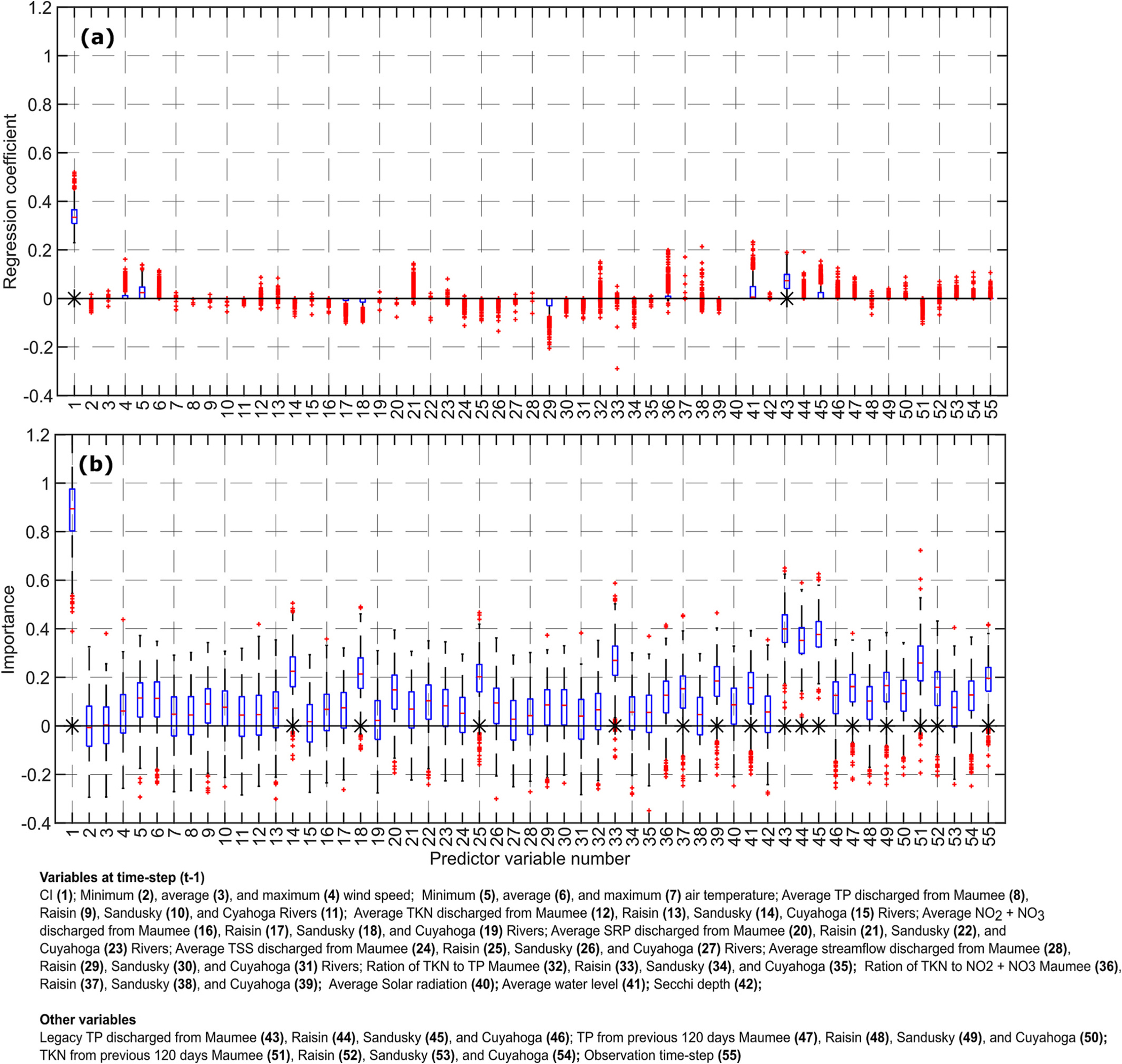 Fig. 12.