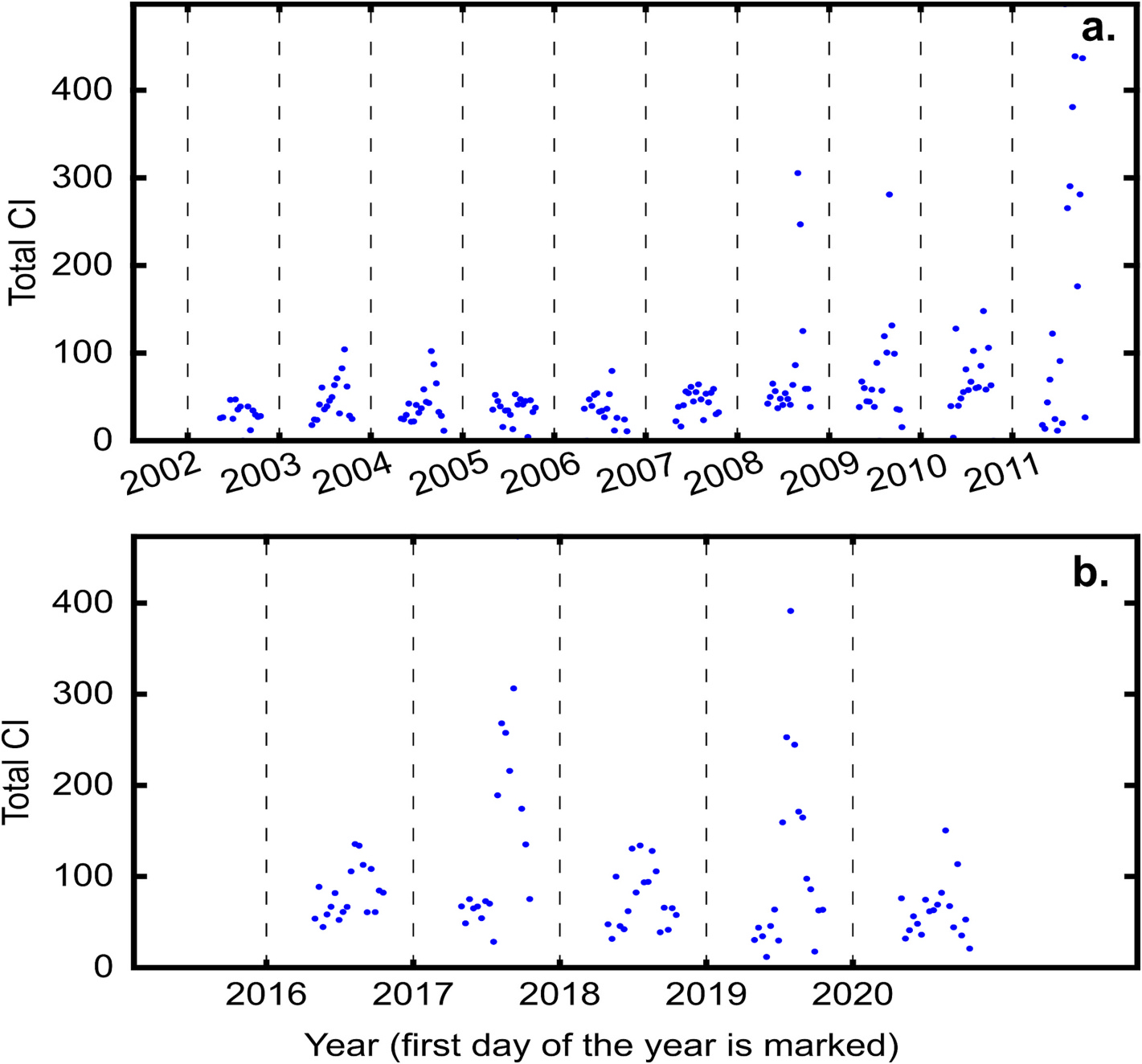 Fig. 2.