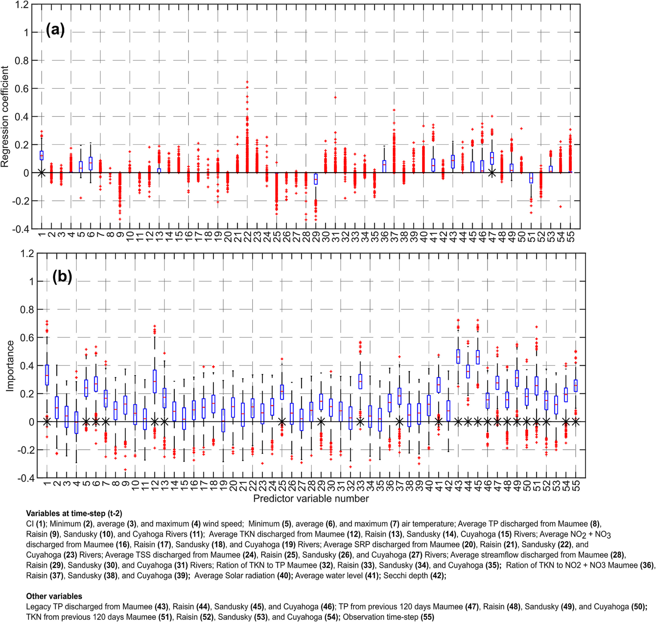 Fig. 14.